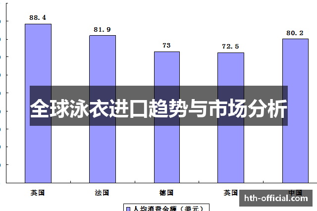 全球泳衣进口趋势与市场分析