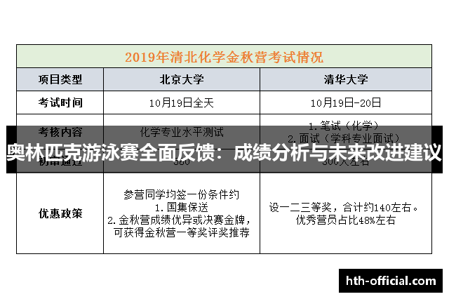 奥林匹克游泳赛全面反馈：成绩分析与未来改进建议