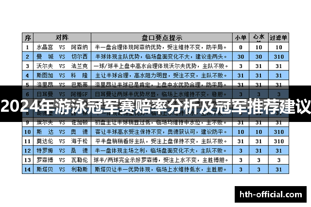 2024年游泳冠军赛赔率分析及冠军推荐建议