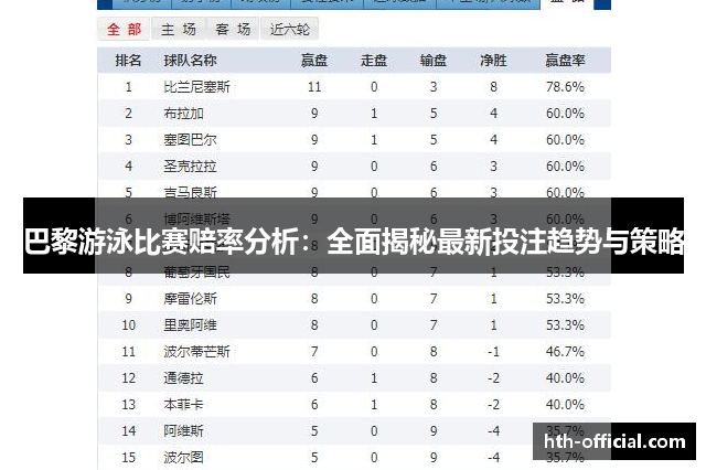 巴黎游泳比赛赔率分析：全面揭秘最新投注趋势与策略