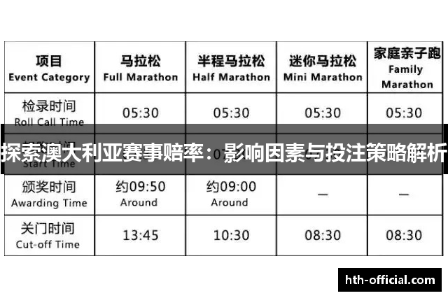 探索澳大利亚赛事赔率：影响因素与投注策略解析