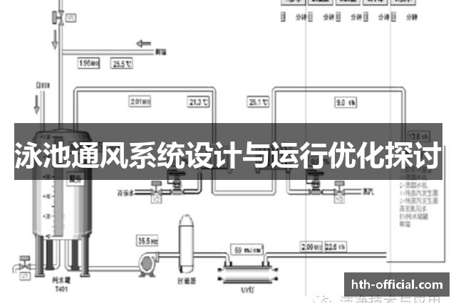 泳池通风系统设计与运行优化探讨