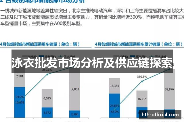 泳衣批发市场分析及供应链探索