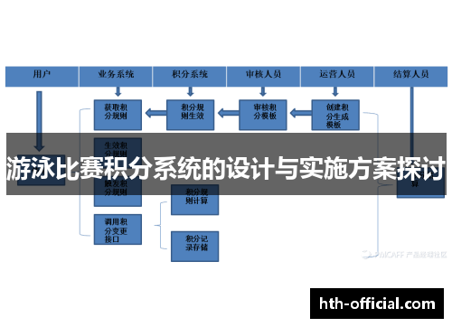 游泳比赛积分系统的设计与实施方案探讨