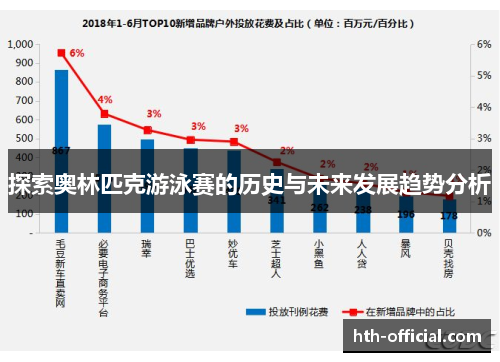 探索奥林匹克游泳赛的历史与未来发展趋势分析