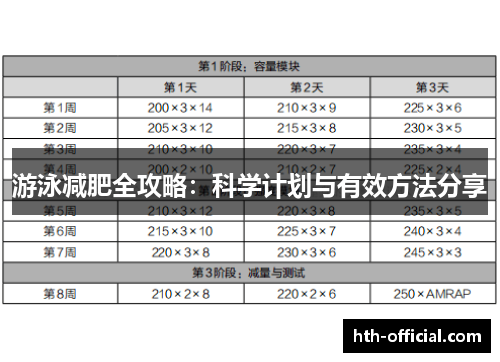 游泳减肥全攻略：科学计划与有效方法分享