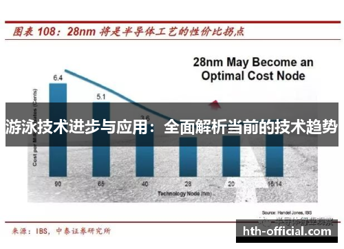 游泳技术进步与应用：全面解析当前的技术趋势