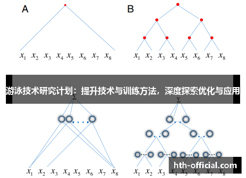 游泳技术研究计划：提升技术与训练方法，深度探索优化与应用