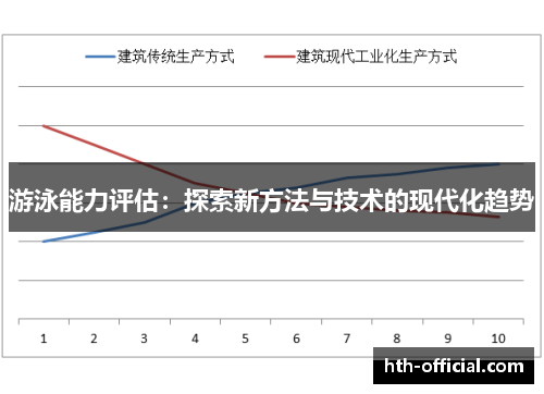 游泳能力评估：探索新方法与技术的现代化趋势