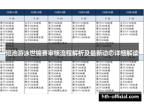 短池游泳世锦赛审核流程解析及最新动态详细解读