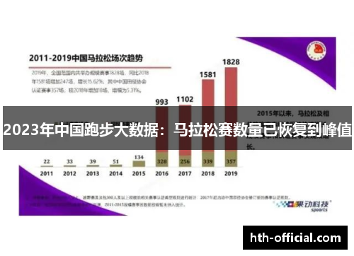 2023年中国跑步大数据：马拉松赛数量已恢复到峰值